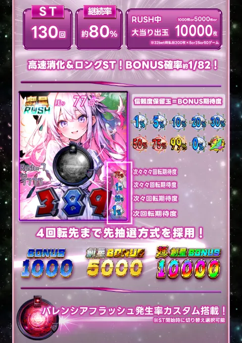 創星のバレンシア